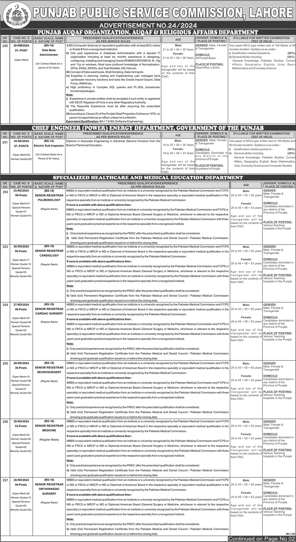 Punjab public service commission announced jobs September 2024 online Apply