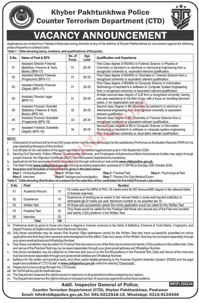 KPK Police Jobs Opportunities In Counter Terrorism Department September 2024